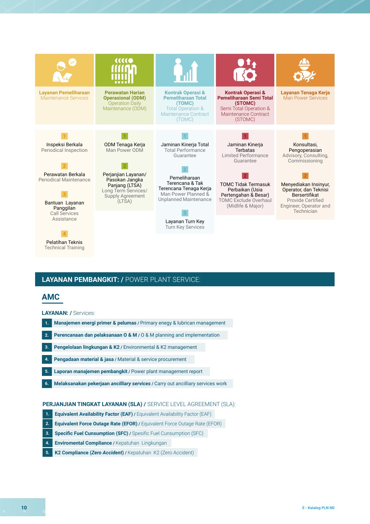 Company Profile PLN Nusa Daya, halaman 13