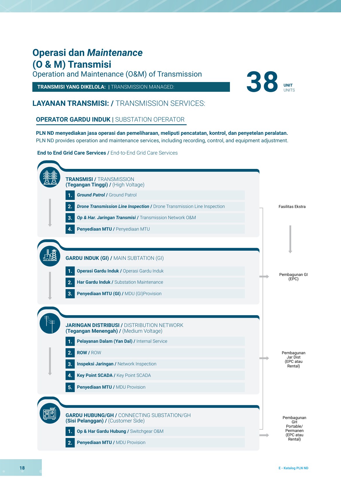 Company Profile PLN Nusa Daya, halaman 21