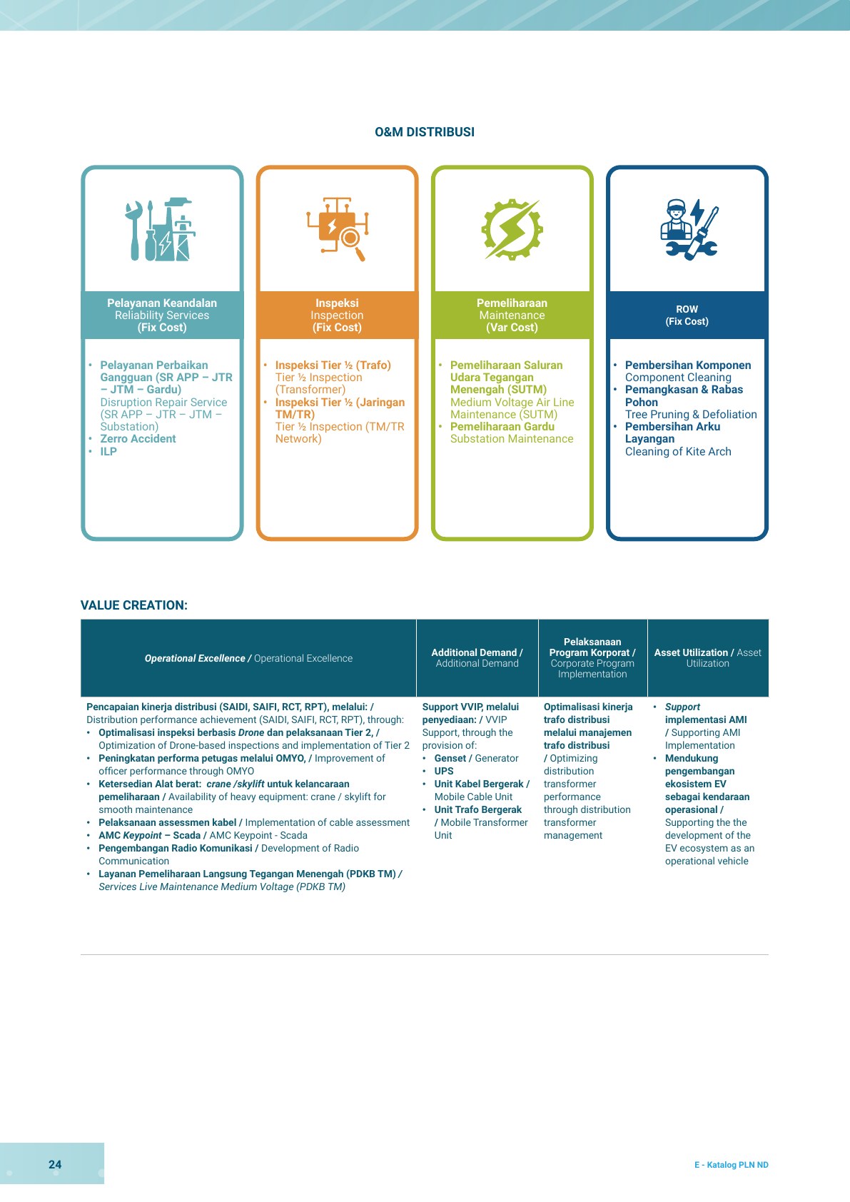 Company Profile PLN Nusa Daya, halaman 27