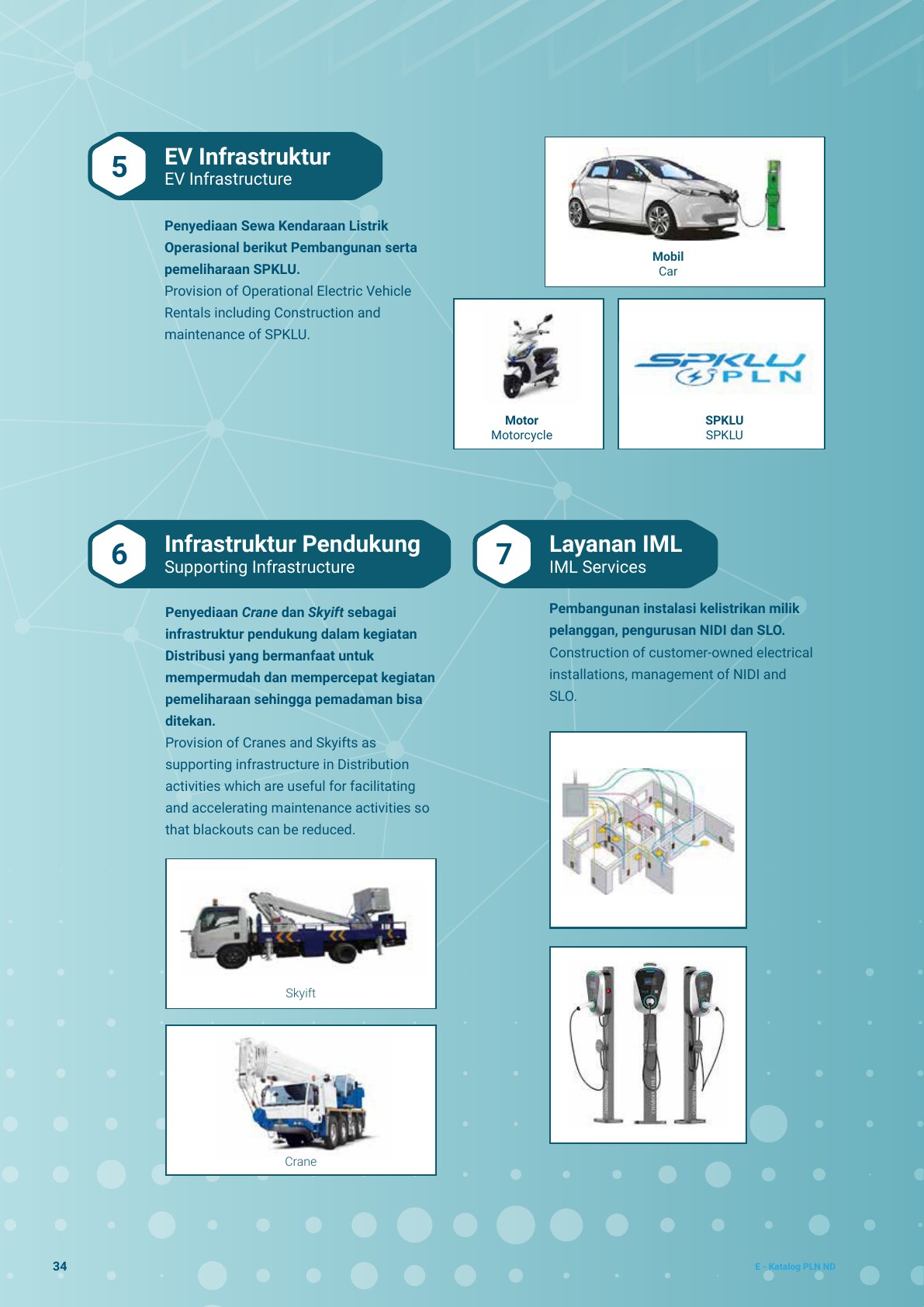 Company Profile PLN Nusa Daya, halaman 37