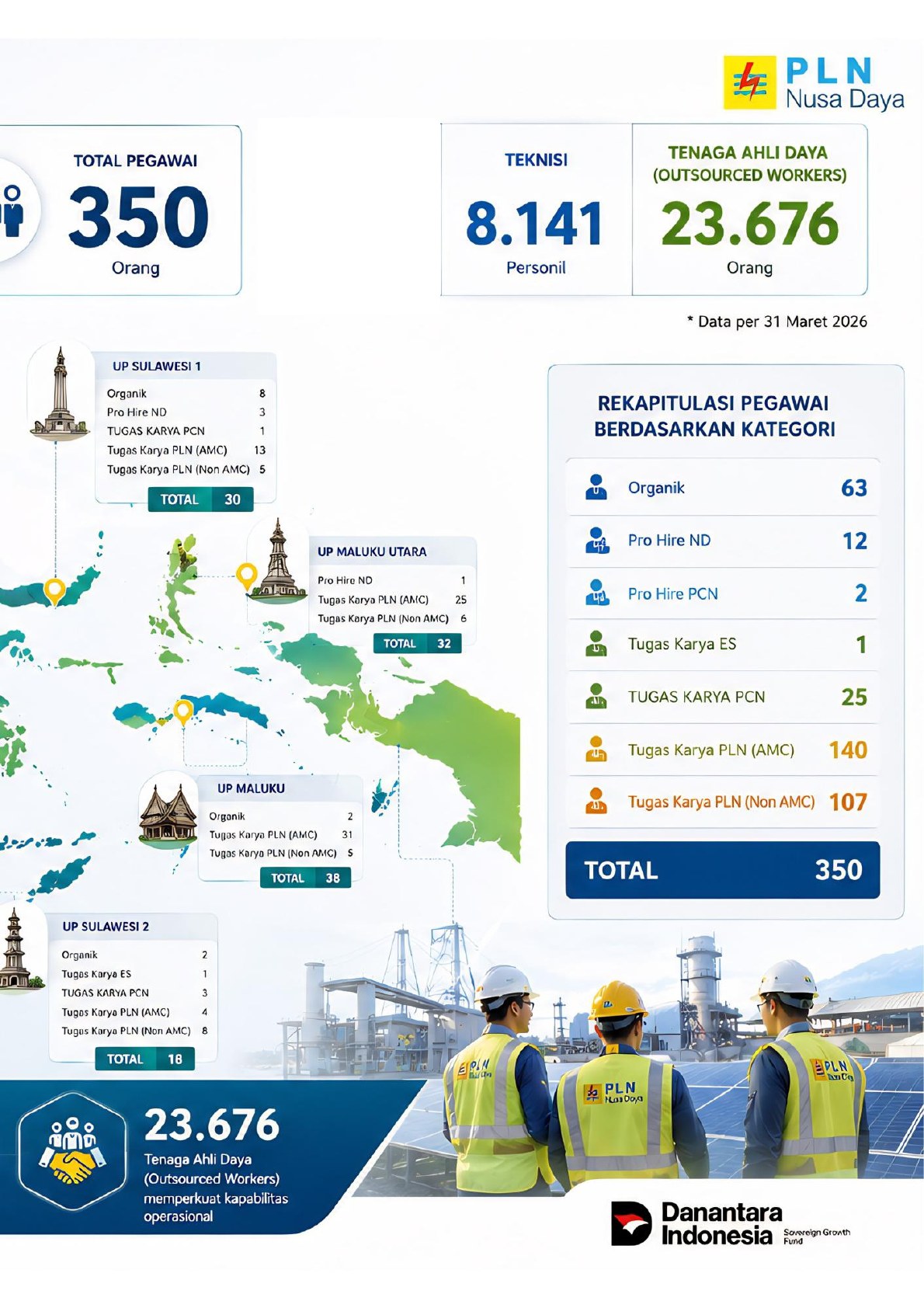 Company Profile PLN Nusa Daya, halaman 40